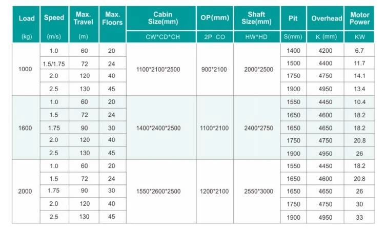 Hospital bed elevator specification
